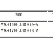 臨時休業を実施した学校の概要