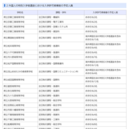 令和9年度千葉県公立高等学校入学者選抜：外国人の特別入学者選抜における入学許可候補者の予定人員