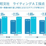 旺文社ライティングAI採点