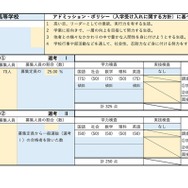 佐賀西高等学校