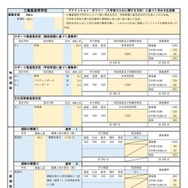 三養基高等学校