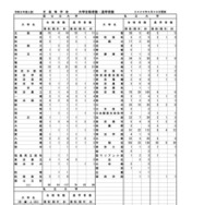 大学合格者数・進学者数