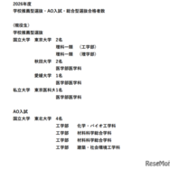 学校推薦型選抜・AO入試・総合型選抜合格者数