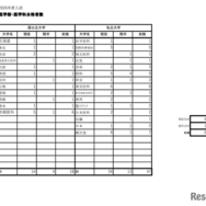 医学部・医学科合格者数