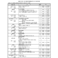 都民の日記念／秋の「都民半額観劇会（第191回）」演目詳細