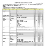 2027年度小論文を課す国公立大学（2026年9月16日現在）