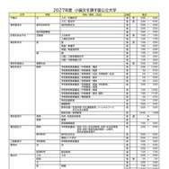 2027年度小論文を課す国公立大学（2026年9月16日現在）