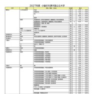 2027年度小論文を課す国公立大学（2026年9月16日現在）