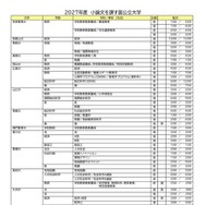 2027年度小論文を課す国公立大学（2026年9月16日現在）