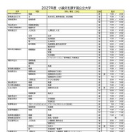 2027年度小論文を課す国公立大学（2026年9月16日現在）