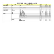 2027年度小論文を課す国公立大学（2026年9月16日現在）