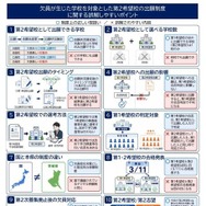 欠員が生じた学校を対象とした第2希望校の出願制度リーフレット