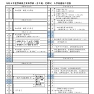 令和9年度茨城県立高等学校（全日制・定時制）入学者選抜日程表