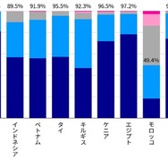 お子様の将来にとって、基礎学力はどの程度重要だと思いますか？