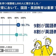 国語・英語教育は重要？