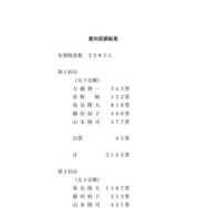 意向投票結果