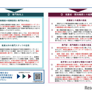 発達障害を含む特別な教育的支援を要する子供たちへの支援に向けて校長に求める校内の教育支援体制構築のポイント