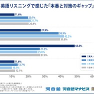 英語リスニングで感じた「本番と対策のギャップ」