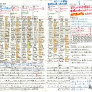 紀伊國屋書店賞　横浜高等学校　2年　「自分の大切な『いま』を記録する手帳に」