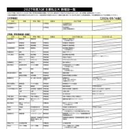 2027年度入試 主要私立大 新増設一覧（大学新設、学部・学科等新設など）