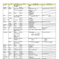 2027年度入試 主要私立大 新増設一覧（大学新設、学部・学科等新設など）