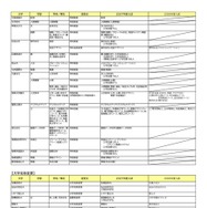 2027年度入試 主要私立大 新増設一覧（大学名称変更など）