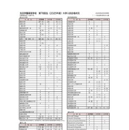 洗足学園高等学校 第78回生（2025年度）大学入試合格状況