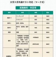 全学年統一部門：実施教科・科目など