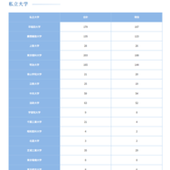 私立大学（1）