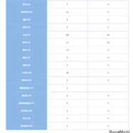 私立大学（2）