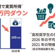 2026年度あしなが高校奨学生世帯の実態調査