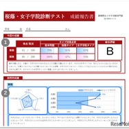 成績報告書（イメージ）