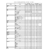 令和9年度県立高等学校入学定員（全日制）