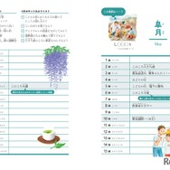 イベントややってみようリストが月ごとに書かれている