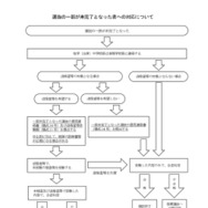 選抜の一部が未完了となった者への対応について
