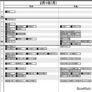 首都圏男子2月1日