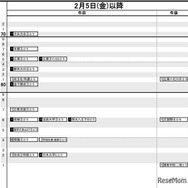 首都圏男子2月5日以降