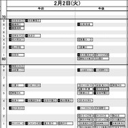 首都圏女子2月2日