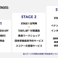 TOEFL iBT Open Possibilities プログラム