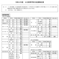 鹿児島学区