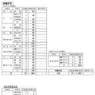 南薩学区