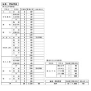 姶良・伊佐学区