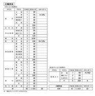 大隅学区