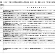 令和9年度（2027年度）熊本県立高等学校入学者選抜の後期（一般）選抜における「第1選考後の選抜基準」