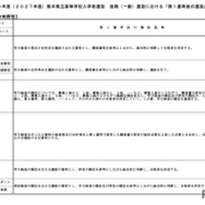 令和9年度（2027年度）熊本県立高等学校入学者選抜の後期（一般）選抜における「第1選考後の選抜基準」