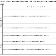 令和9年度（2027年度）熊本県立高等学校入学者選抜の後期（一般）選抜における「第1選考後の選抜基準」