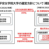 平安女学院大、2028年度に共学化「京都地域共創大学」へ