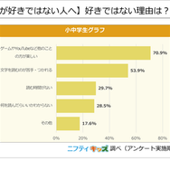 【本を読むのが好きではない人へ】好きではない理由は？（複数選択）
