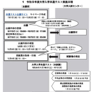 令和9年度大学入学共通テスト実施日程