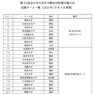 第44回全日本大学女子駅伝対校選手権大会出場チーム一覧（2026年10月6日更新）
